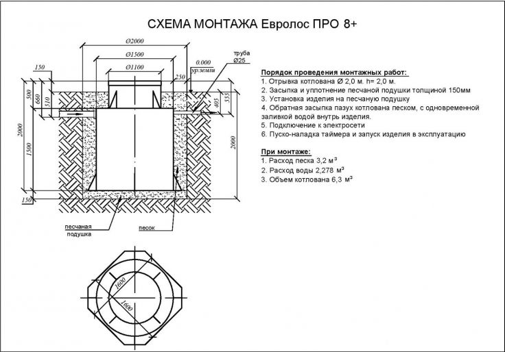 Схема монтажа Евролос ПРО 8+