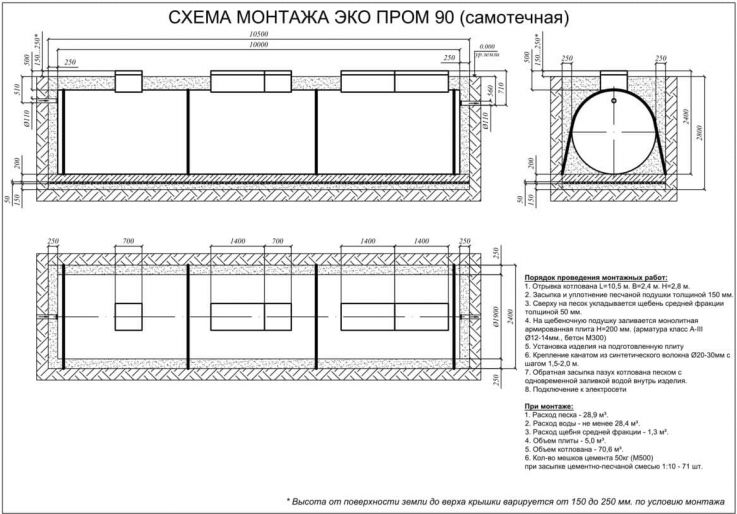 Схема монтажа Евролос Экопром 90