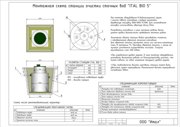 Схема монтажа Итал Био 5