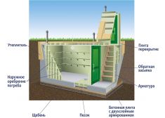 Гринлос Погреб ДТБ 5000*2000*2000