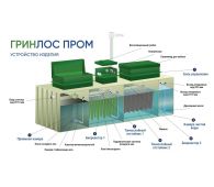 Гринлос БМ 75 - фото 3