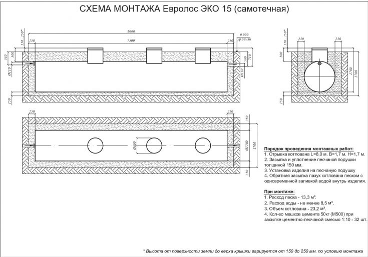 Схема монтажа Евролос ЭКО 15