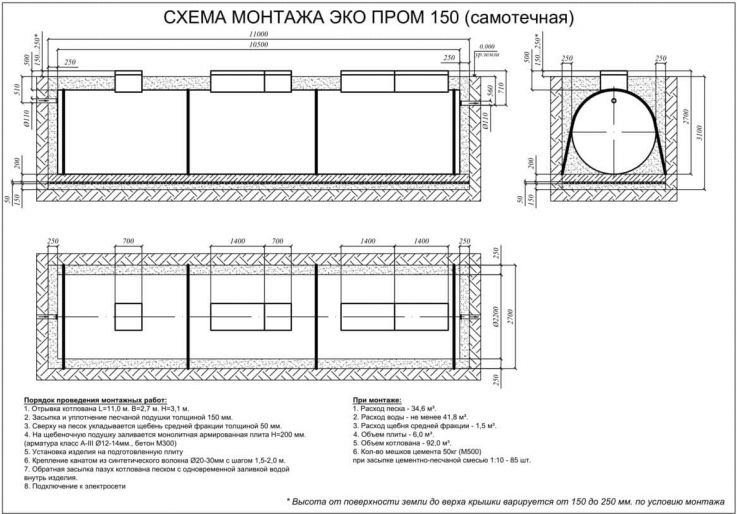 Схема монтажа Евролос Экопром 150