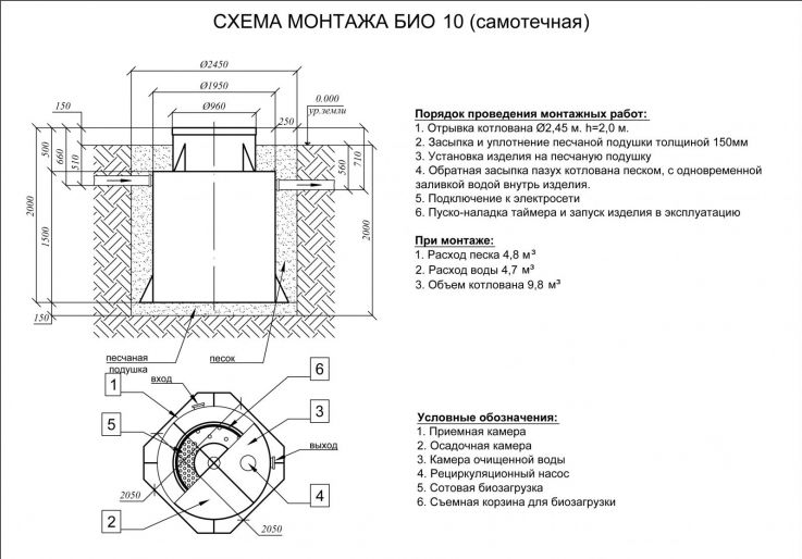 Схема монтажа Эко-Гранд 10 Пр