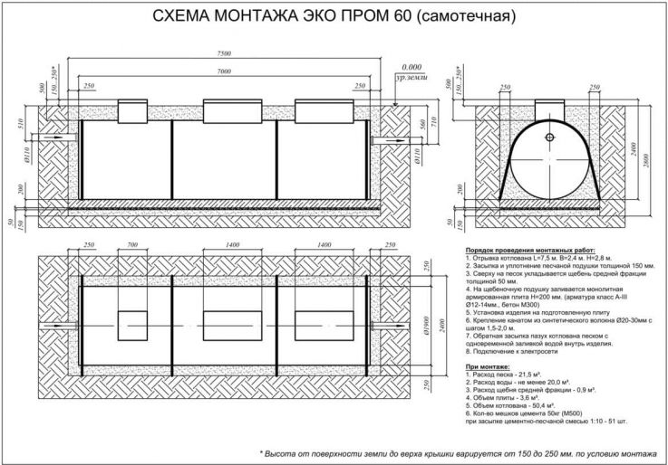 Схема монтажа Евролос Экопром 60+