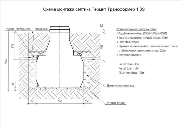 Схема монтажа ТЕРМИТ ТРАНСФОРМЕР 1.3 S