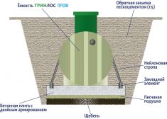 ГРИНЛОС Пром 150 пр