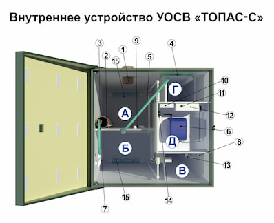 Внутреннее устройство Топас С