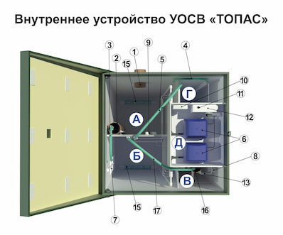 Внутреннее устройство Топас