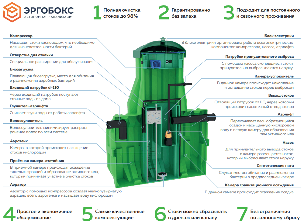 Комплект поставки Эргобокс  8 PR